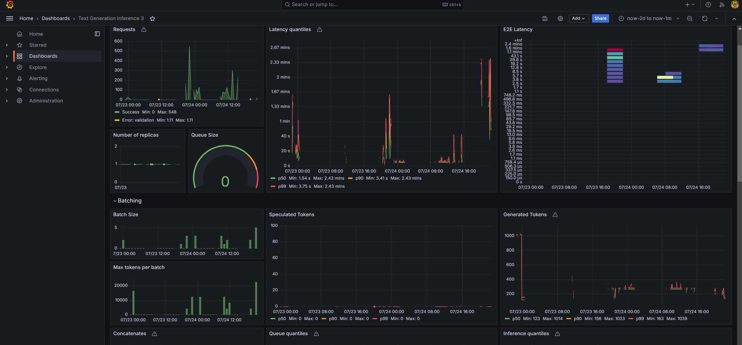 tgi dashboard