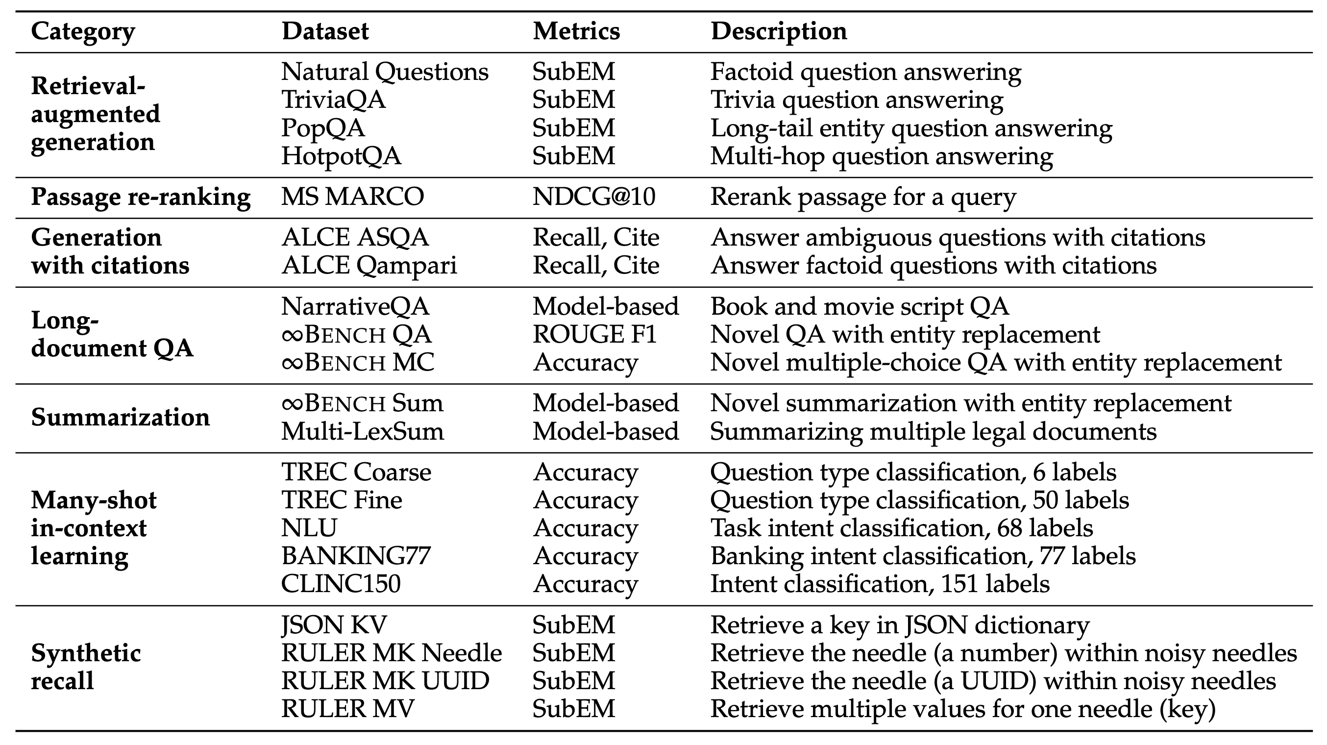 benchmark_overview