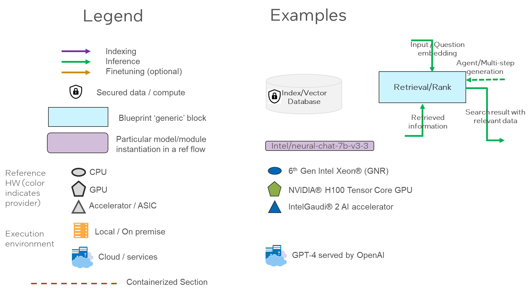 Reference Design Flows Visualization - legend