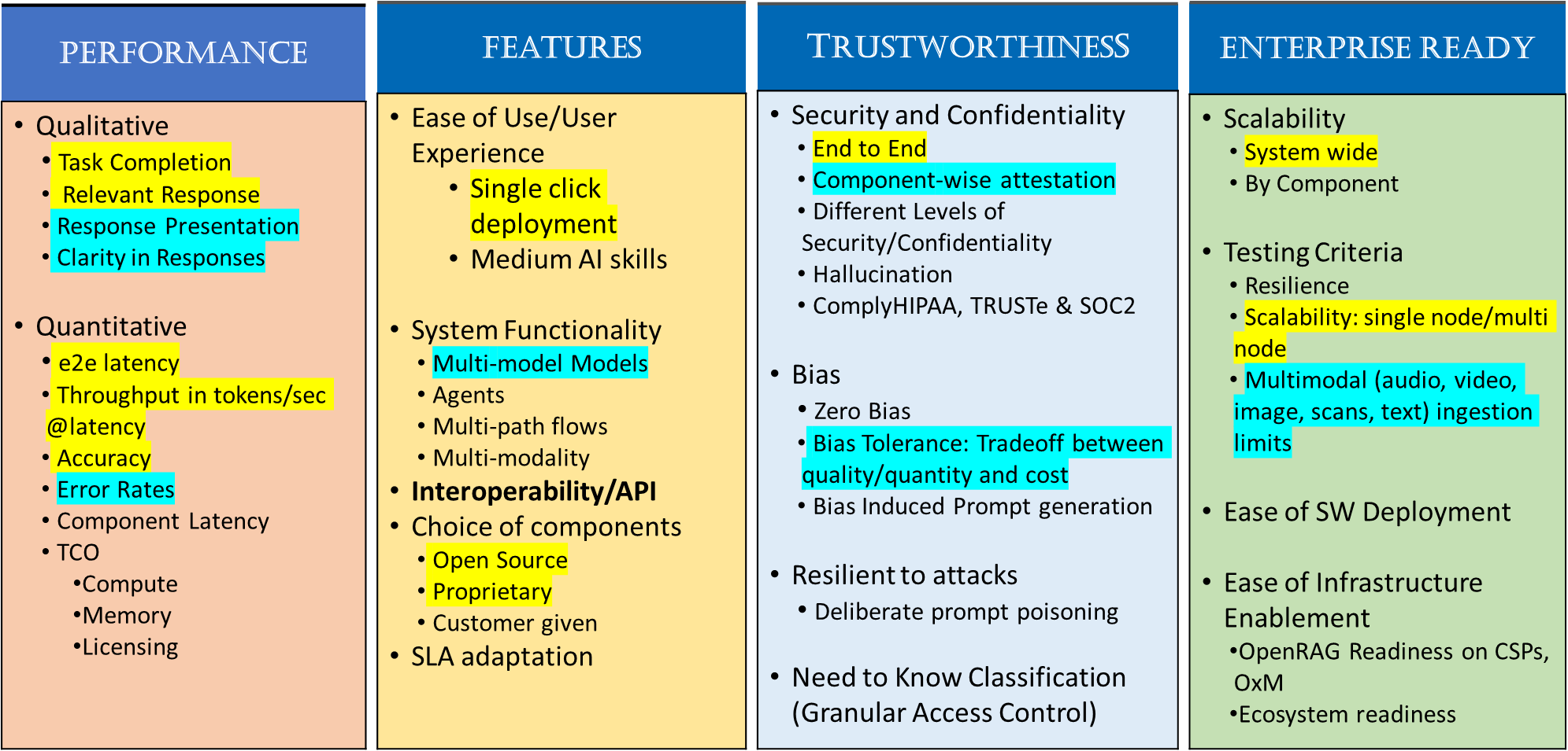 Capabilities and Testing Phases