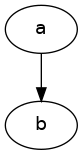 digraph {
   "a" -> "b"
}