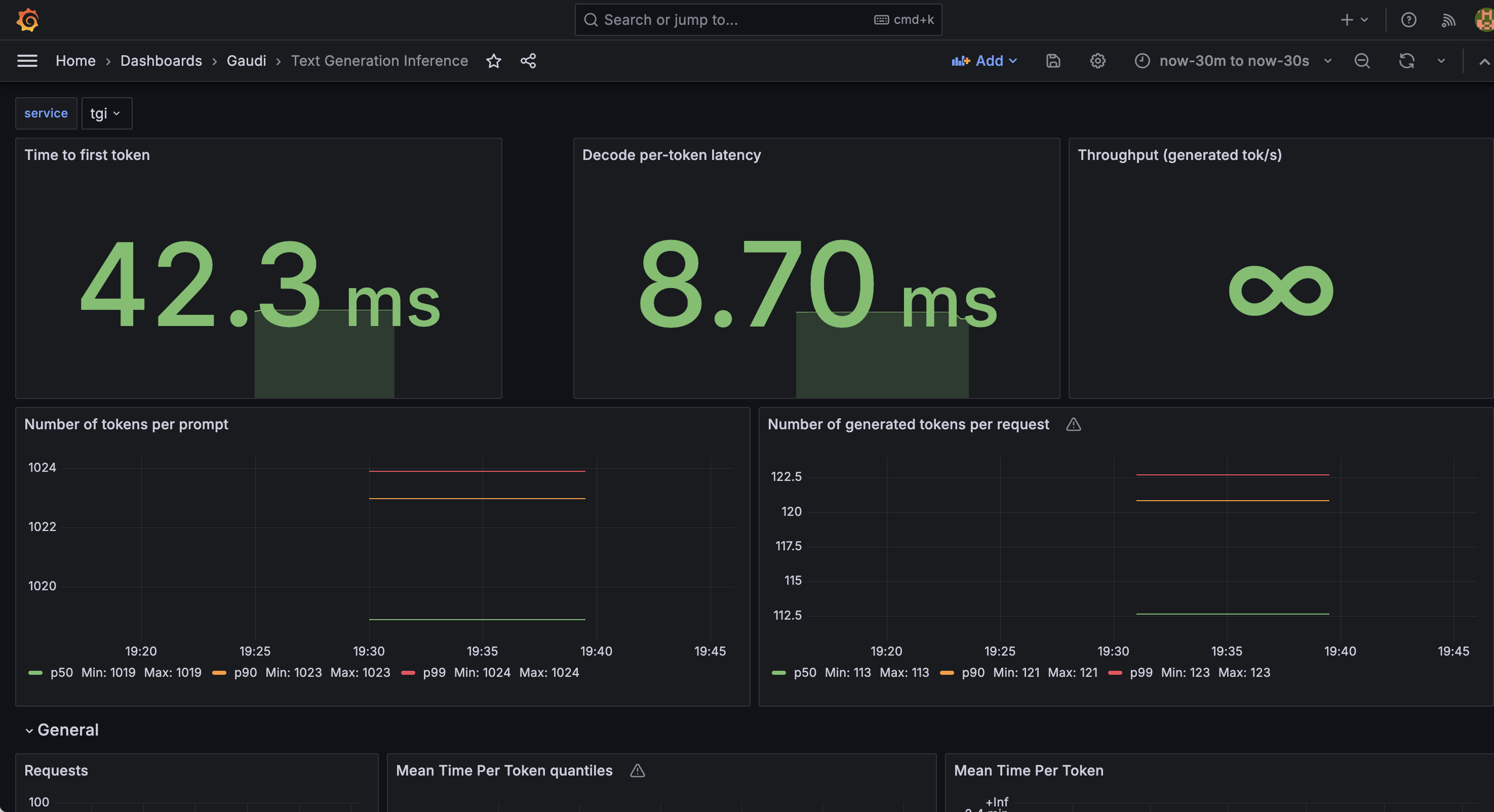 TGI dashboard