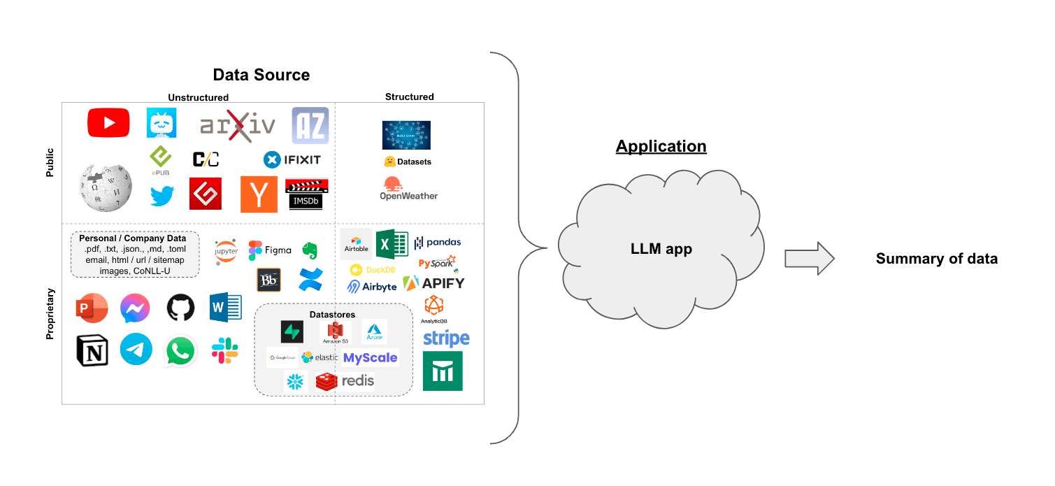 DocSum Architecture Diagram