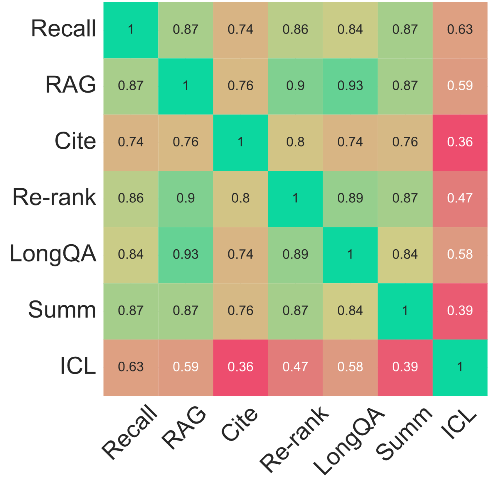 task_correlation