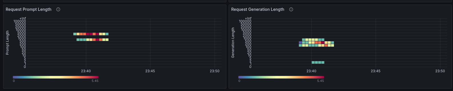grafana_agent_vllm_2