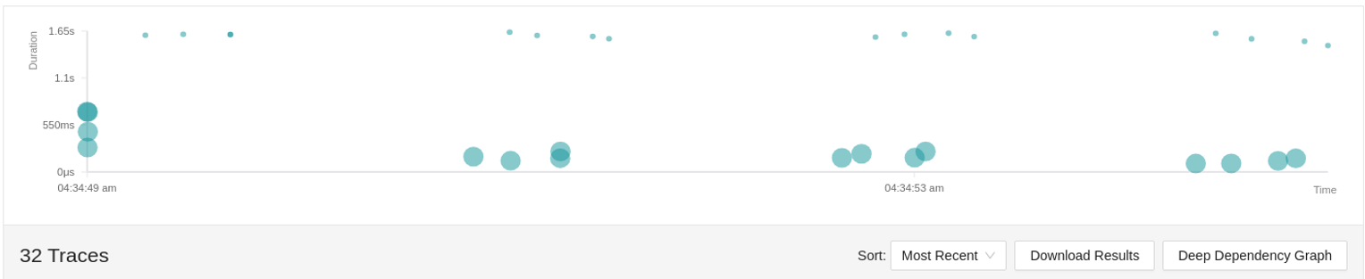 chatqna_gaudi_16reqs