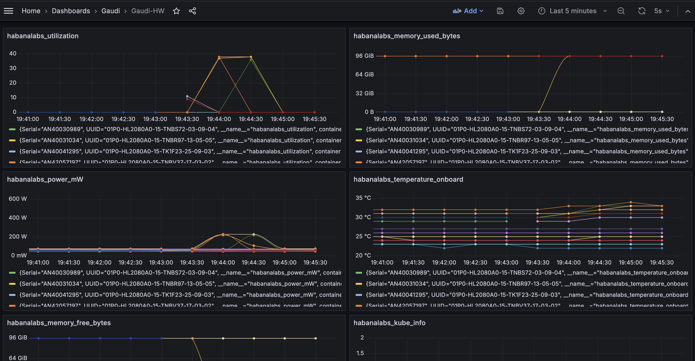 Gaudi HW dashboard