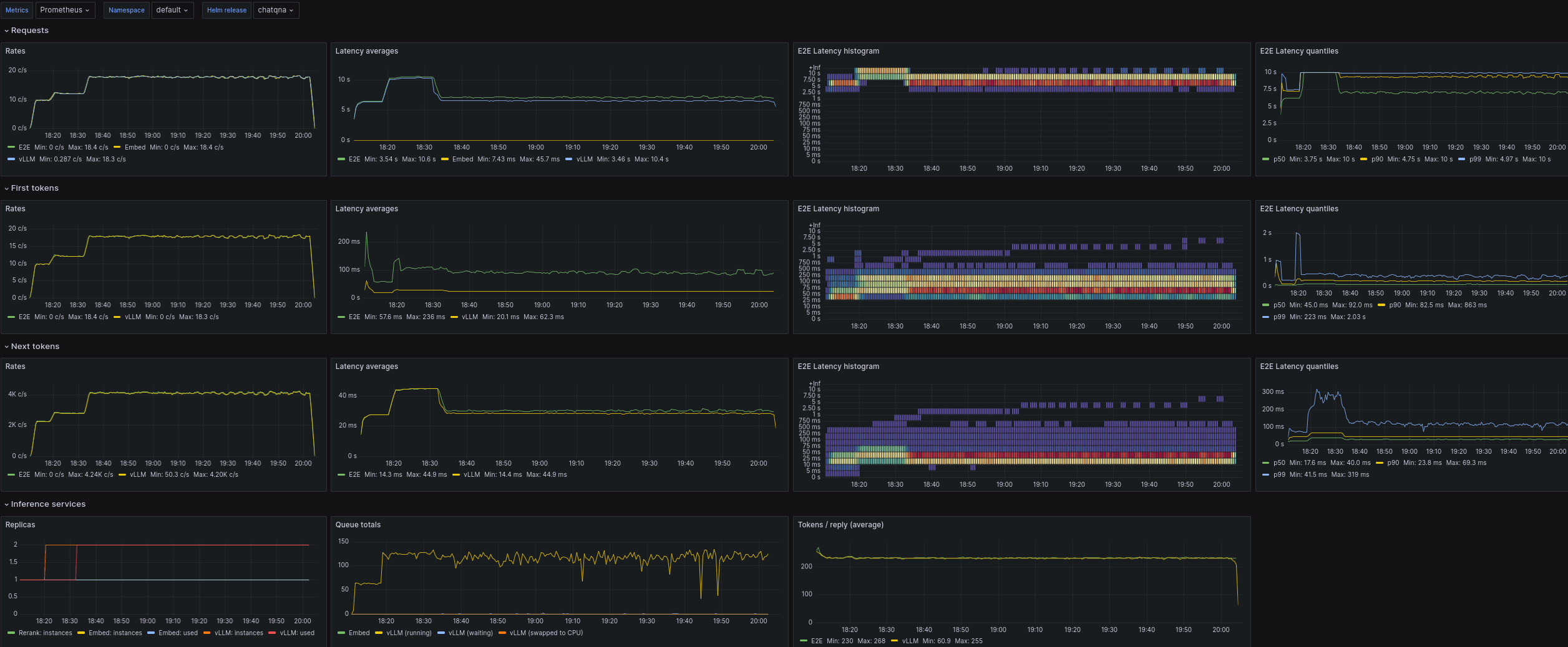 Metrics dashboard