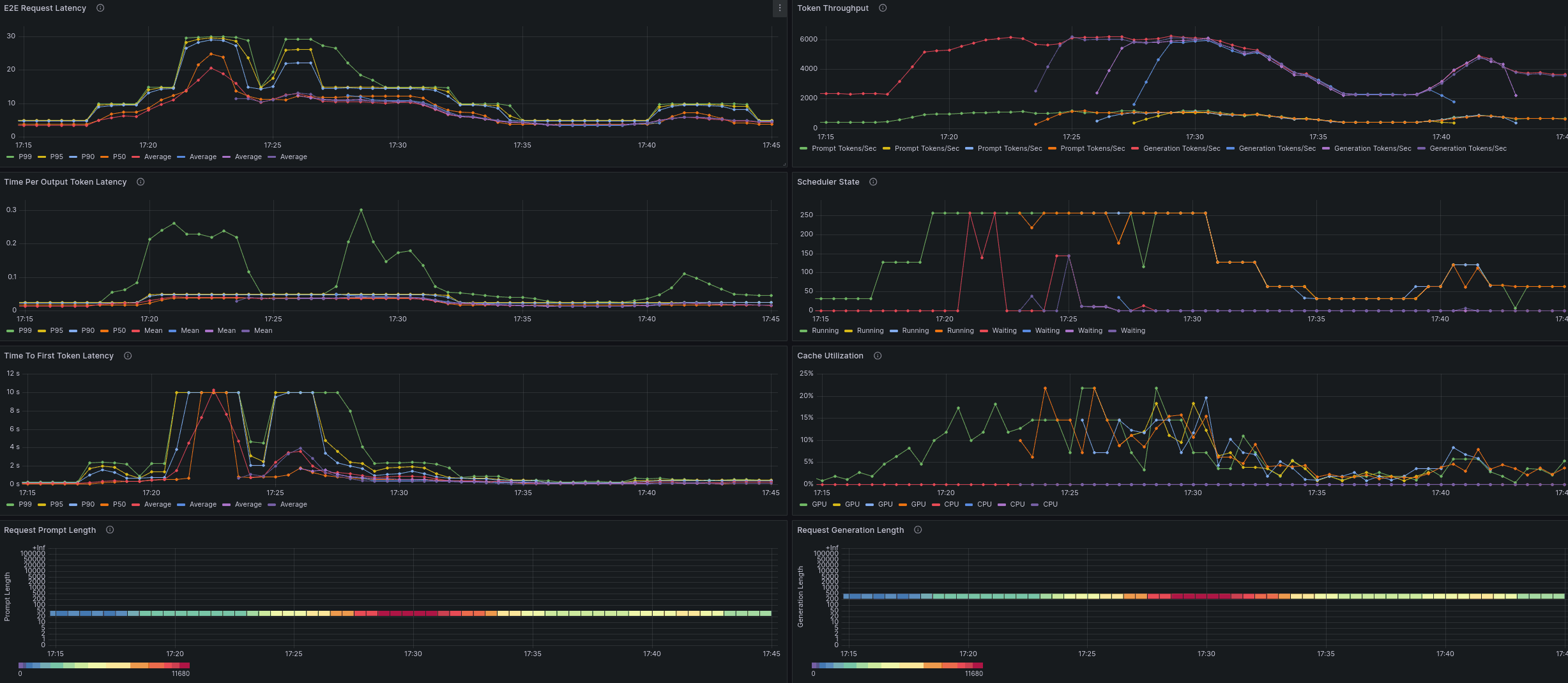 Details dashboard